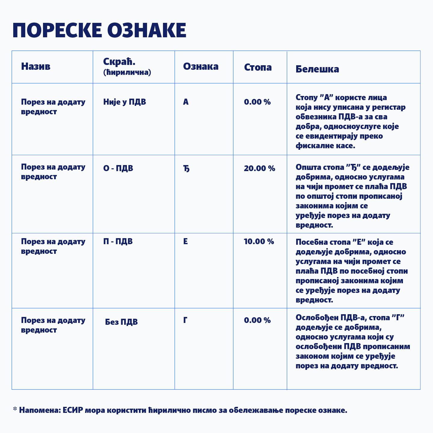 Пореске ознаке